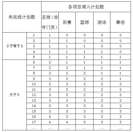 如何为不同水平的球员制定个性化的篮球训练策略_1